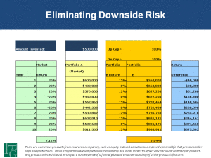 Image_Eliminiating the Downside