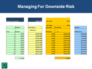 Image_Managing for Downside