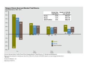 Here's an alt tag for the image: `Stock, bond, and blended total returns, 1980-2016`