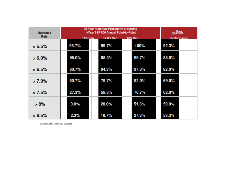 IUL Crediting Rates_001