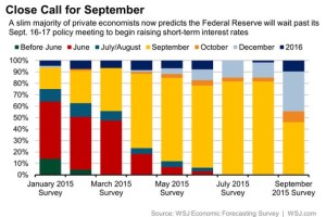 Here's an alt tag for the image in under 8 words: `Interest rate hike prediction chart, 2015`