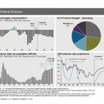 201603i_Federal Finances