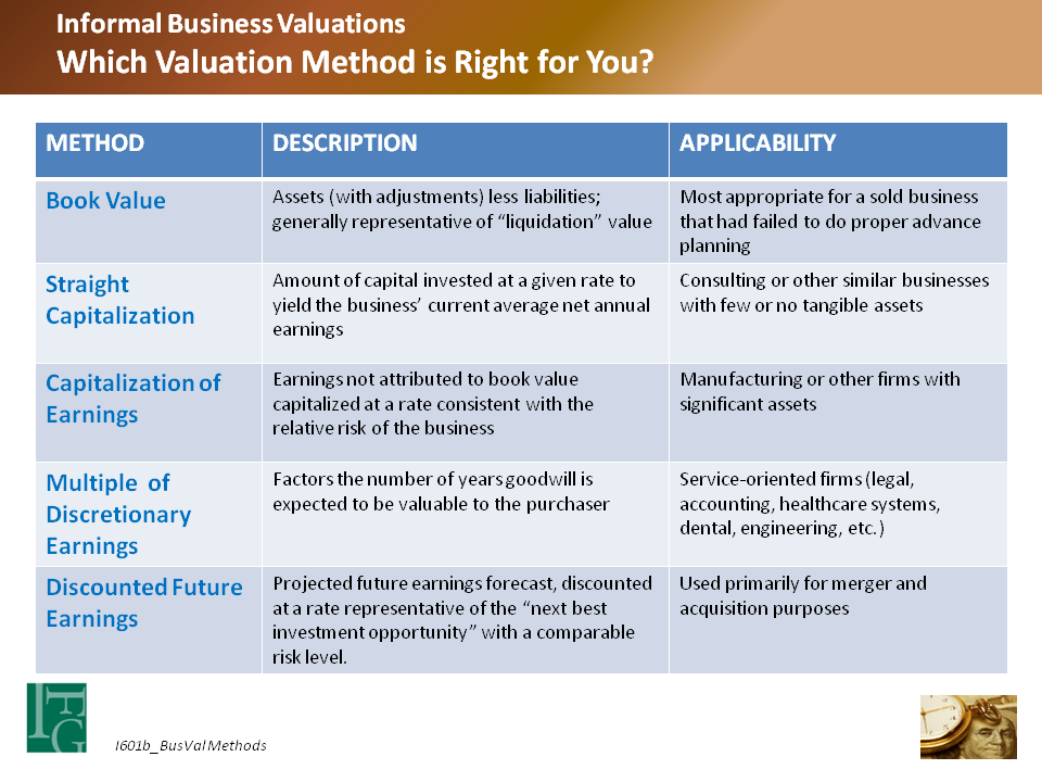 i601b_businss-valuation-methods_slide
