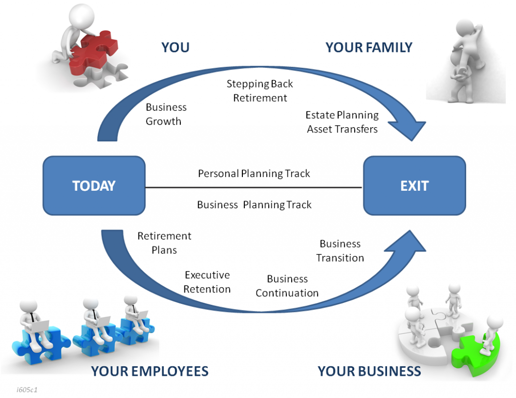 i605c1_bo_lifecycle_slide_201611