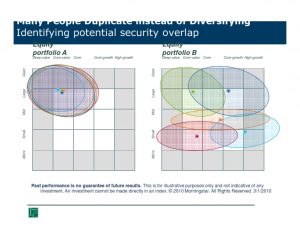 A slide with two graphs of different types of people.