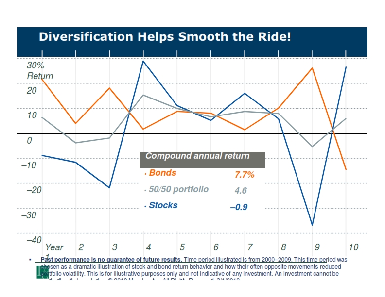 how-to-diversify-investments-as-simple-as-a-pie-chart-the