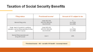 Social Security benefit taxation chart.