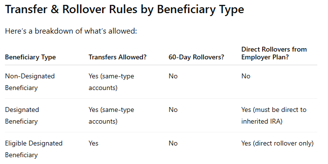 Transfer Rollovers by Type - The Independent Financial Group